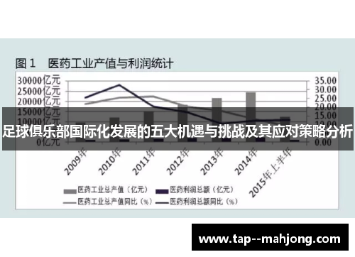 足球俱乐部国际化发展的五大机遇与挑战及其应对策略分析
