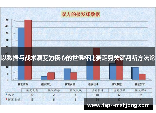 以数据与战术演变为核心的世俱杯比赛走势关键判断方法论
